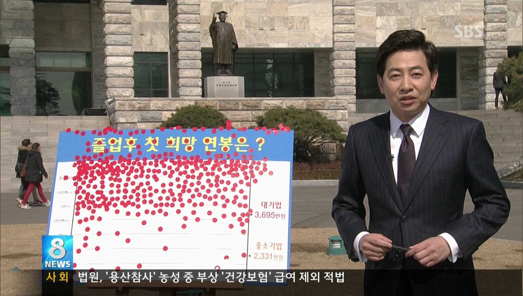 대졸 희망 연봉과 관련된 SBS 8뉴스 중 일부