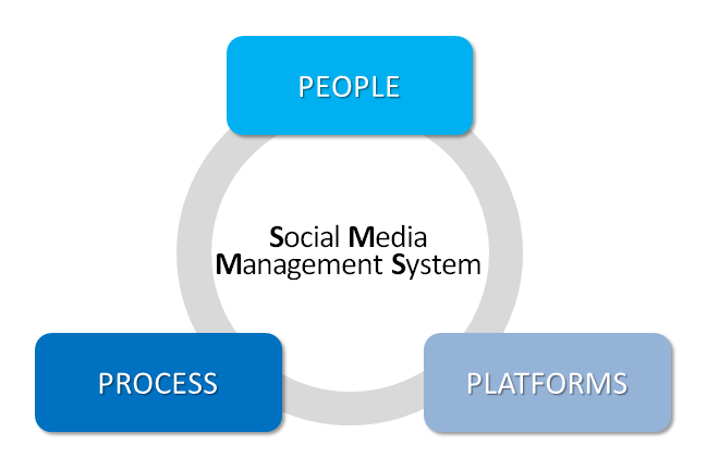 온라인·소셜미디어 커뮤니케이션 위기관리 시스템의 3대 요소