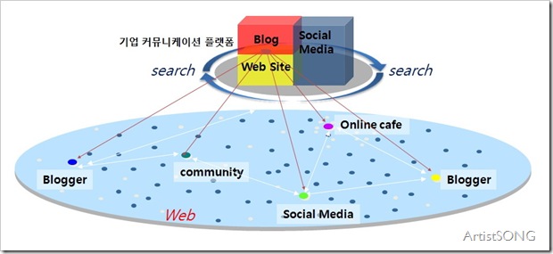 기업 커뮤니케이션 플랫폼